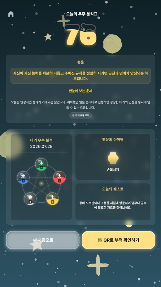 오운세 오늘의 우주 분석표